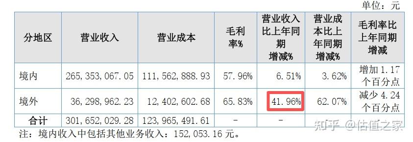 风华高科：新兴市场营收占比不超过15%