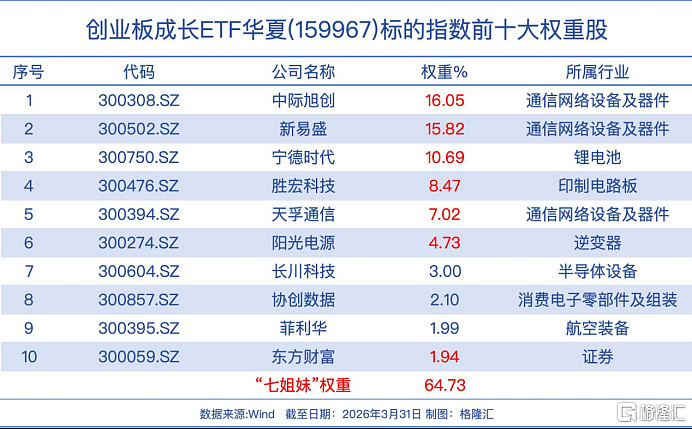 新易盛：公司已对相关情况产生的原因进行了充分的分析