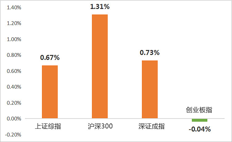 食品饮料周报：社零平稳增长1.9%，机构建议关注乳制品与餐饮供应链复苏