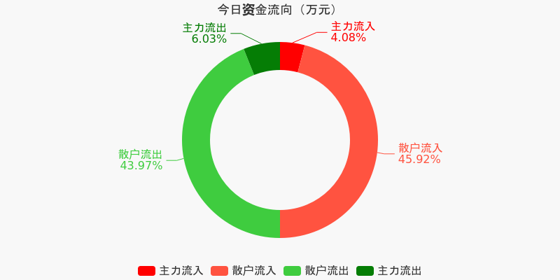 异动快报:威龙股份(603779)5月29日14点46分触及跌停板