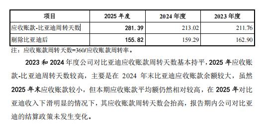 现金流吃紧却缩短账期、家用涨价商用降价,格米莱招股书里的“反常操作”
