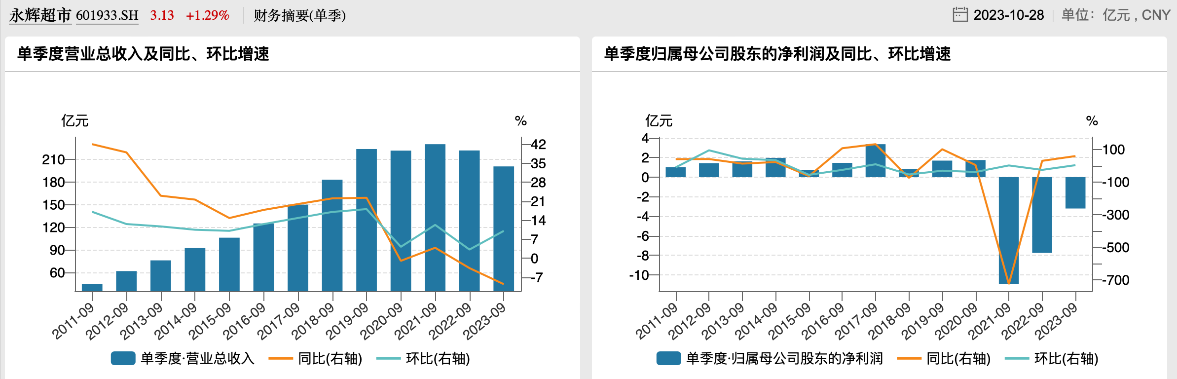 宜宾纸业2025年净利2734.02万实现扭亏 总经理吕延智薪酬35.98万