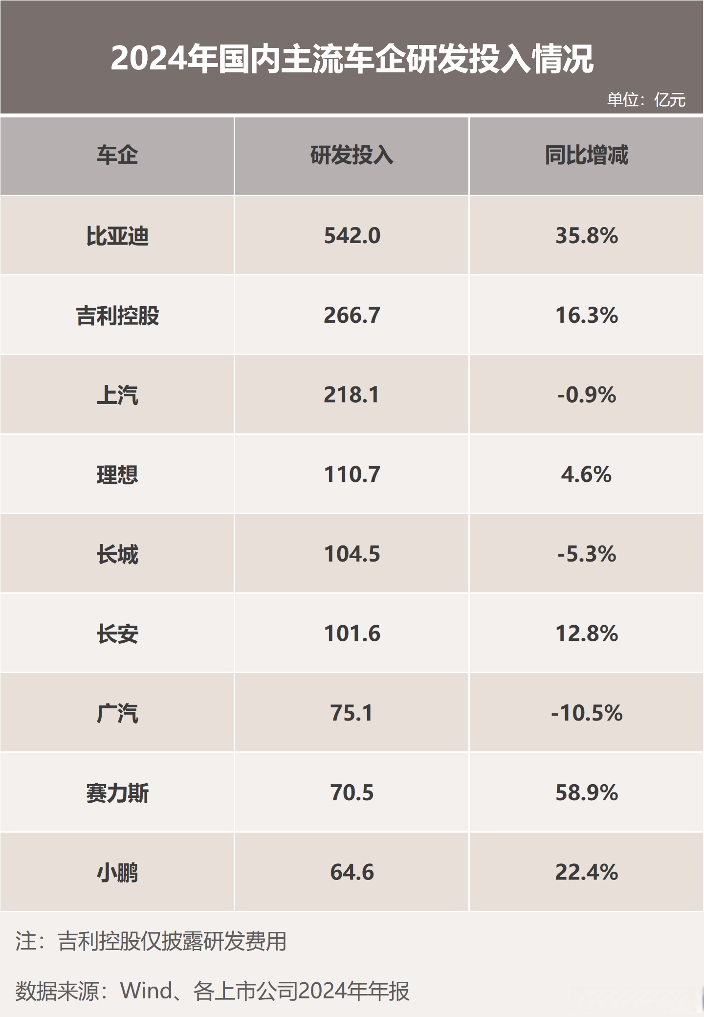 航发动力:公司第一季度归母净利润256万元,同比减少495万元
