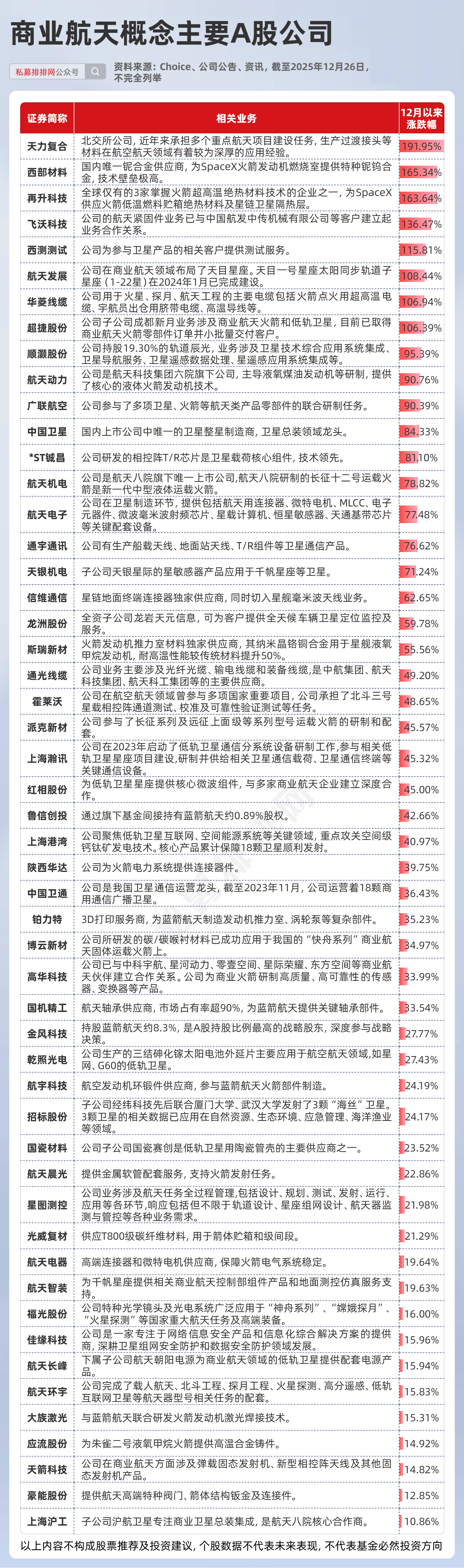 商业航天板块震荡走高，中国卫星涨超8%