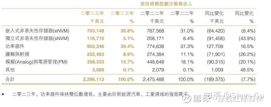 南向资金今日净卖出3.15亿港元 华虹半导体获净买入居前