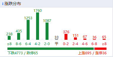 模塑科技：目前仅获得机器人外覆盖件的小批量采购订单，订单金额占营业收入的比例不足0.1%