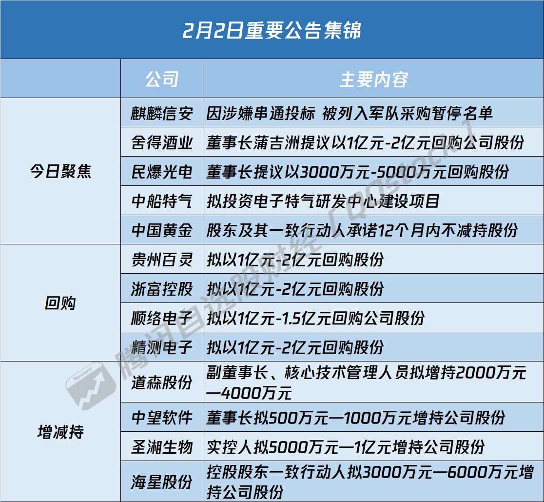 A股公告精选（09.17）