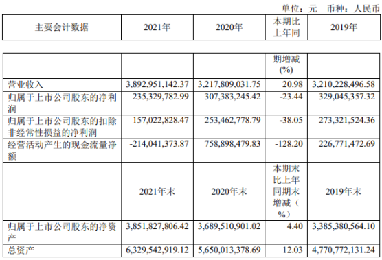 净利波动研发费率走低 英特模冲A胜算几何