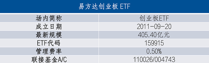 八家公募集中申报，智能驾驶ETF这次有什么新看点？