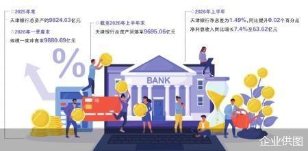 万亿门前急停 天津银行缩表背后