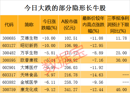 板块9成股票在涨,龙头年内却跌超20%:双节前旅游股在炒什么?