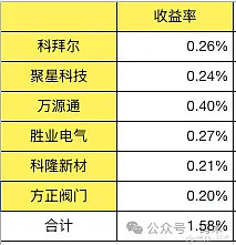 科建股份:9月23日接受北交所上市委审核