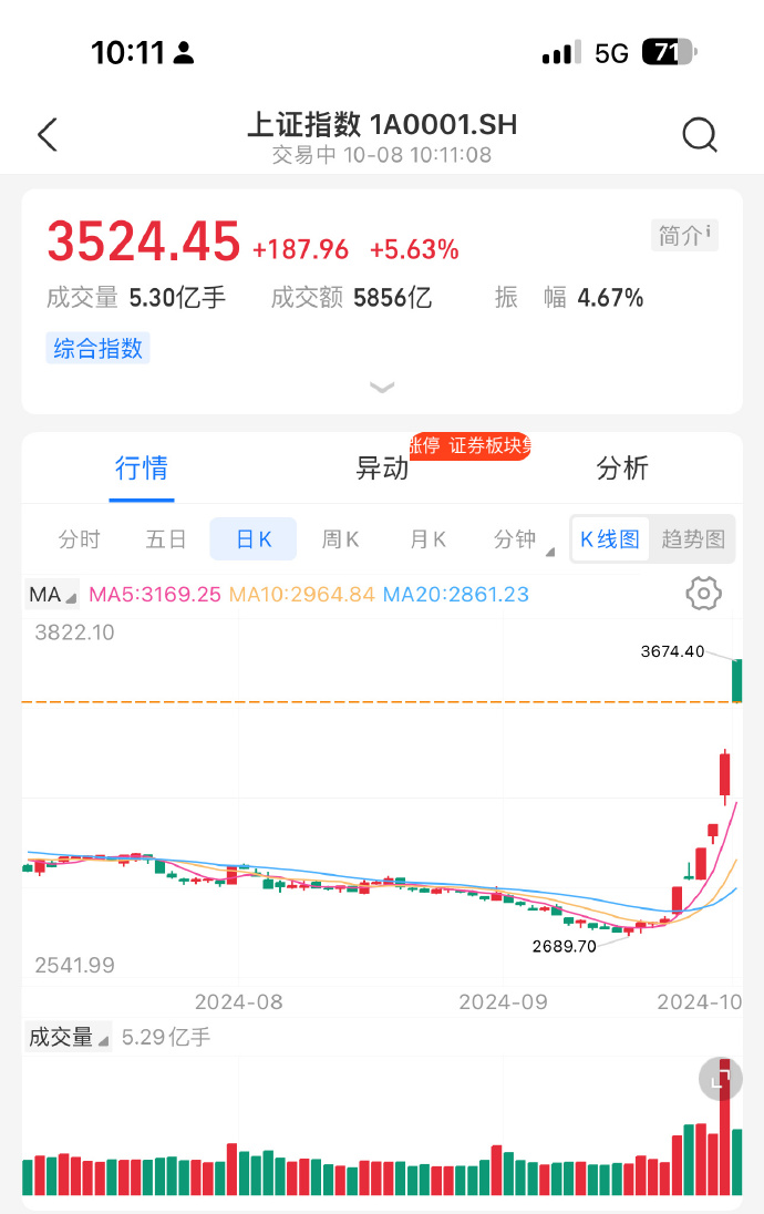 本周A股市场涨跌榜:沪指深指收跌,科技细分赛道逆势走强