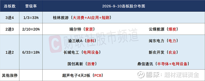 本周A股市场涨跌榜:沪指深指收跌,科技细分赛道逆势走强