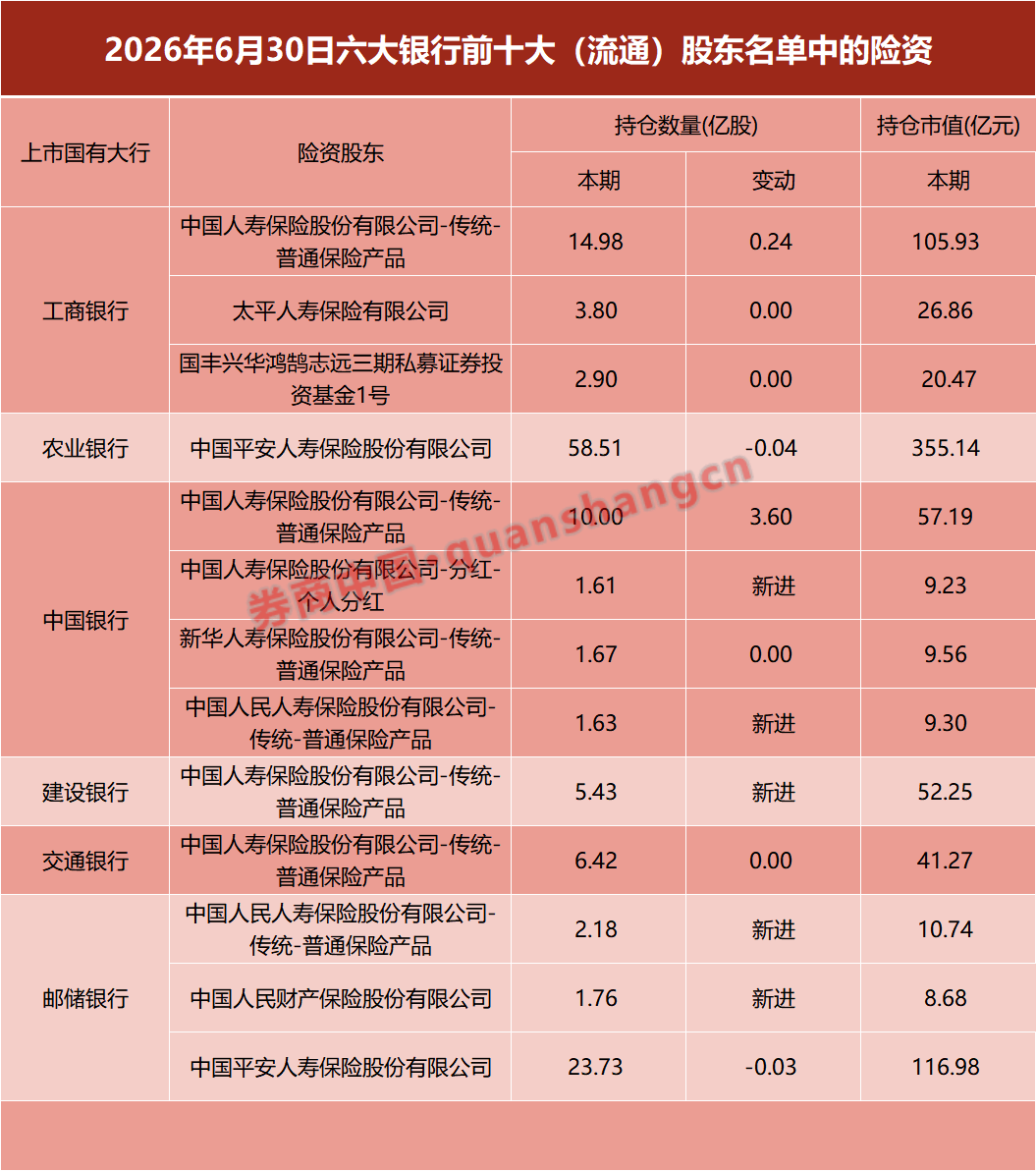 险资成一级市场“大金主”:“组团”做LP、加速参与S基金,一边抢硬科技一边买不动产