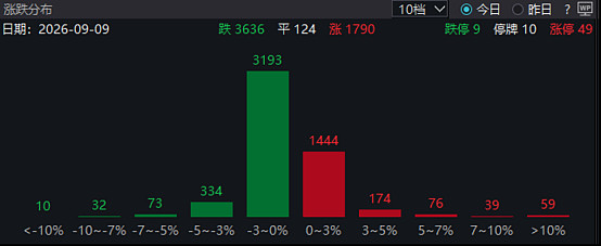 沪指周涨0.68%背后：科创50狂飙6.39%，A股风格开始再平衡？