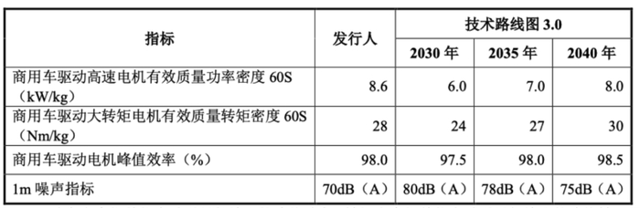 从行业领跑到多域拓界,朗高科技永磁电机版图正加速扩围