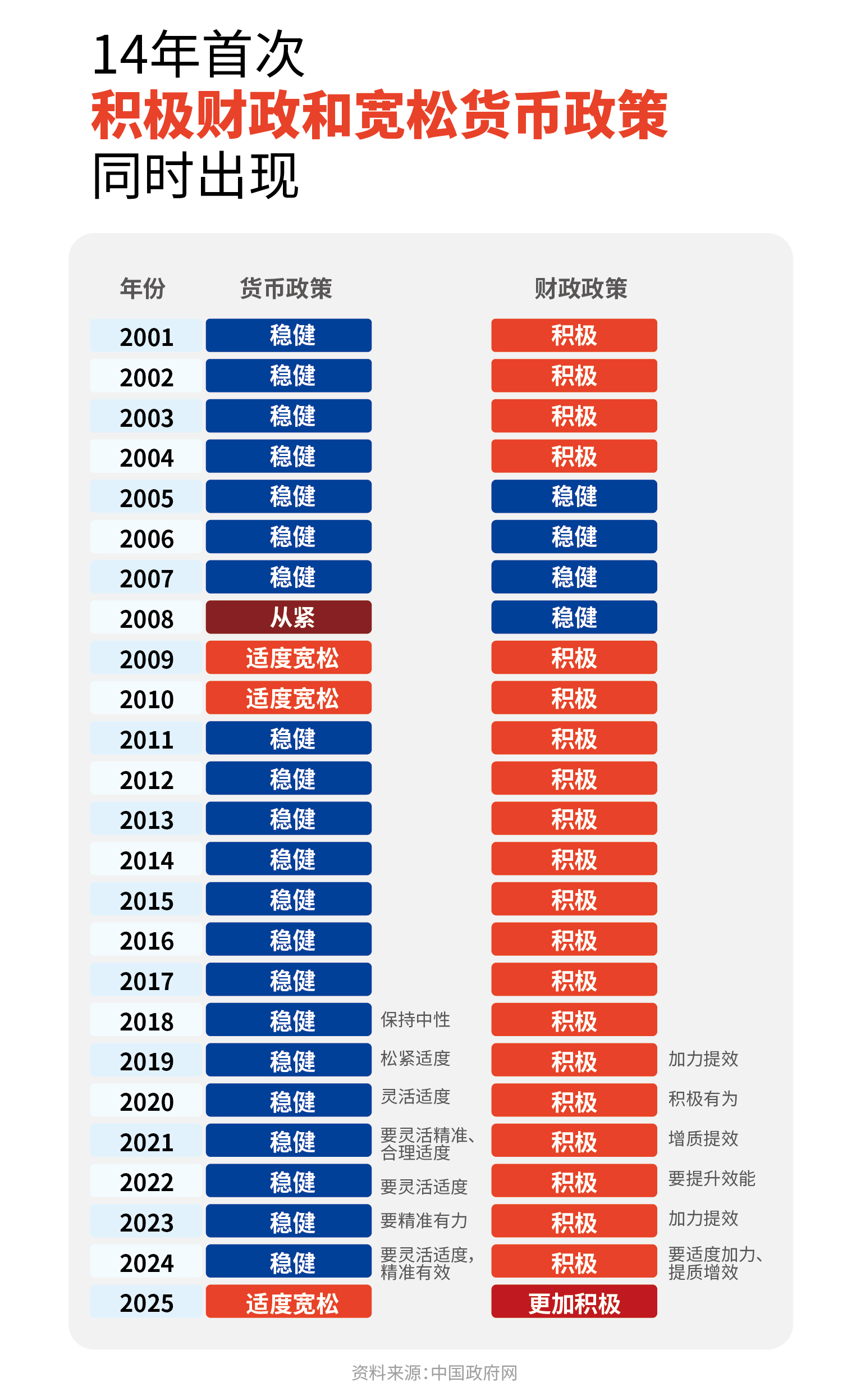 热议经济再平衡