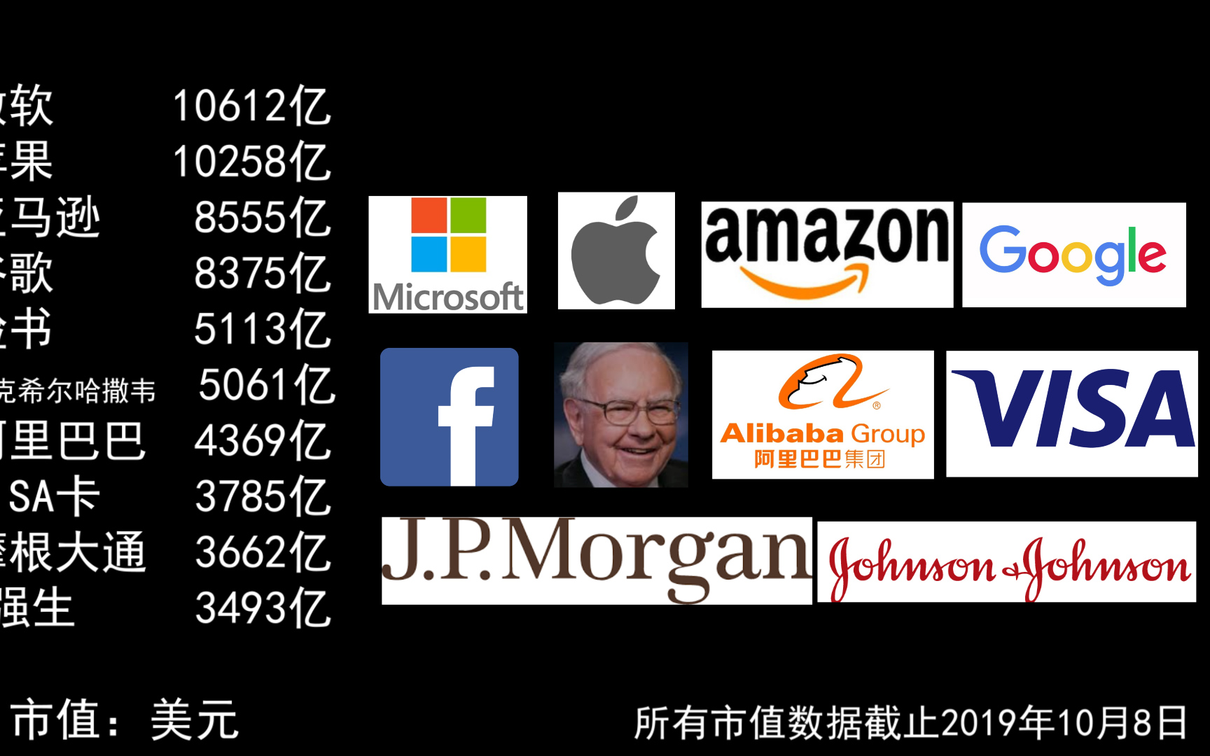 AMD成为美国第14家万亿市值上市公司