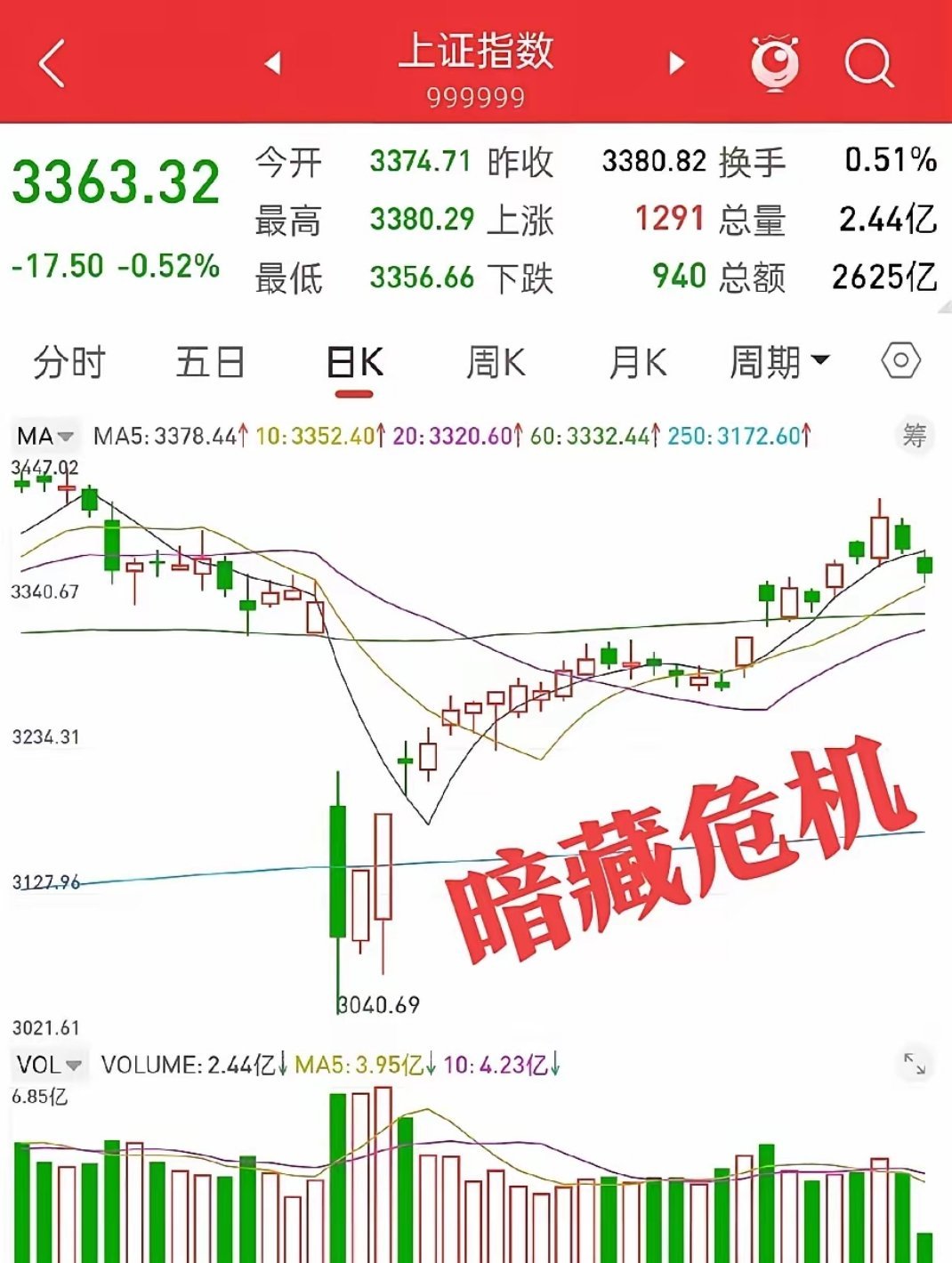 修复行情进入第二周,资金从半导体流向了哪里?