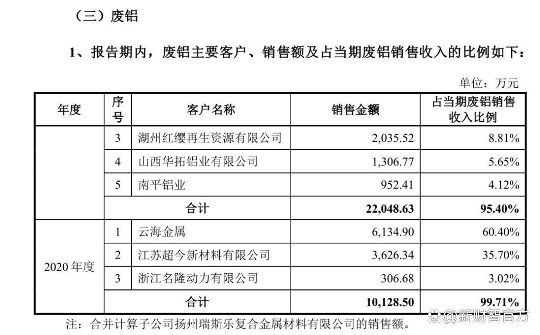 玉健健康单一客户贡献近七成收入、前五大客户信披存疑点,境外销售真实性遭问询|读懂IPO