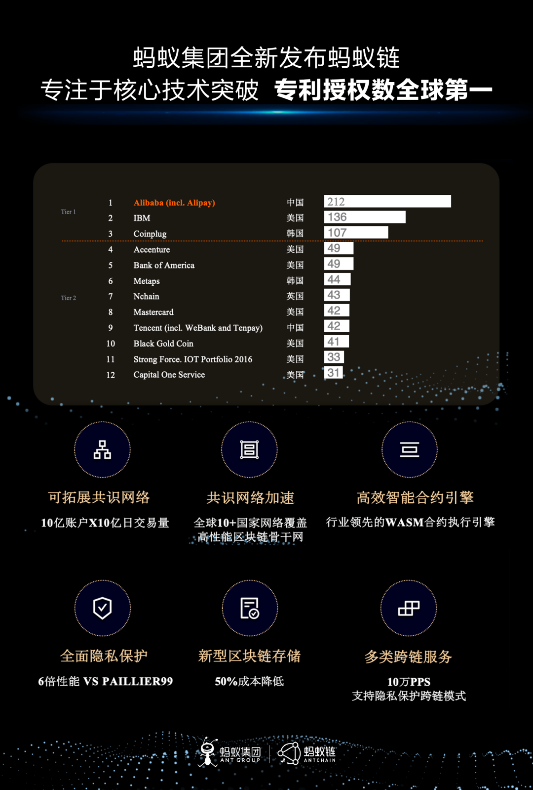 蚂蚁集团调整支付宝架构