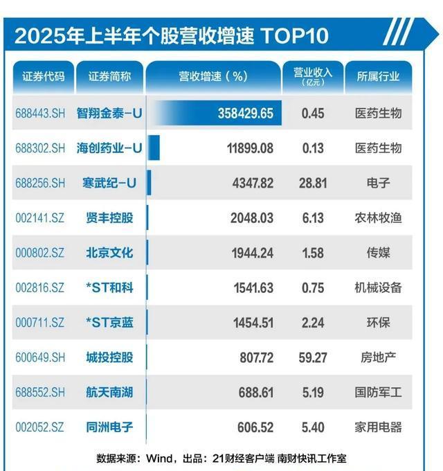 半年暴涨140%，AI重新定价一根钻针