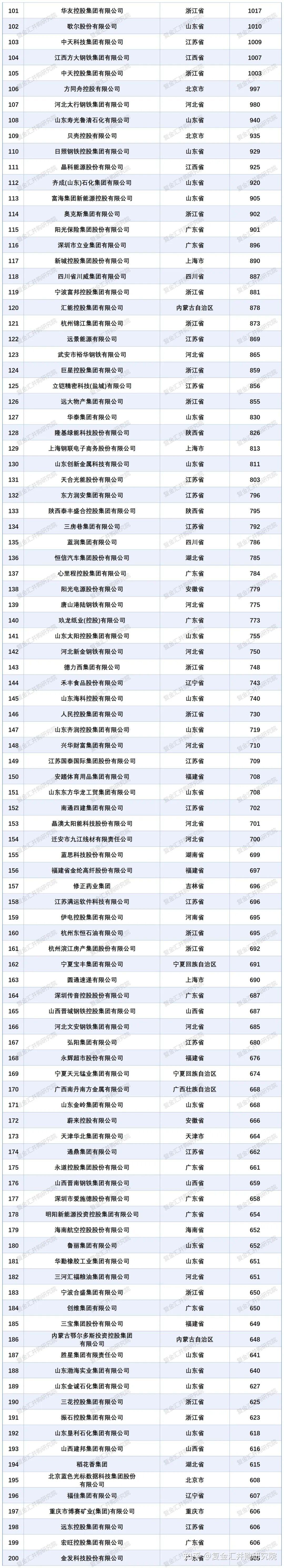 2026中国民营企业500强发布,6家快递企业入围