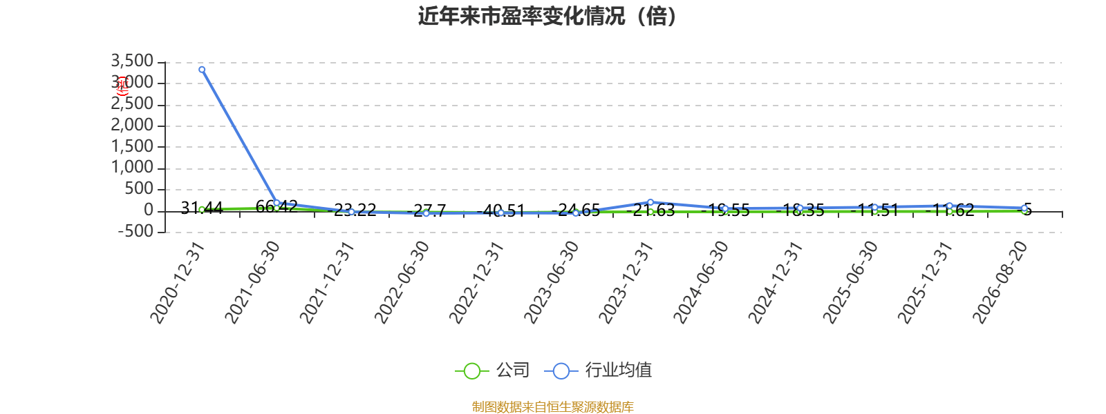 *ST西旅四折易主,陕西首富严建亚拿下第四家上市公司,历史沉疴待化解