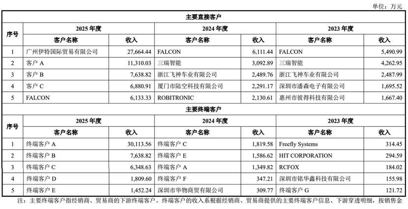 “独立性缺失”还是“打击报复”？新控股股东要求罢免原实控人遗孀方董事，小崧股份控制权博弈再升级