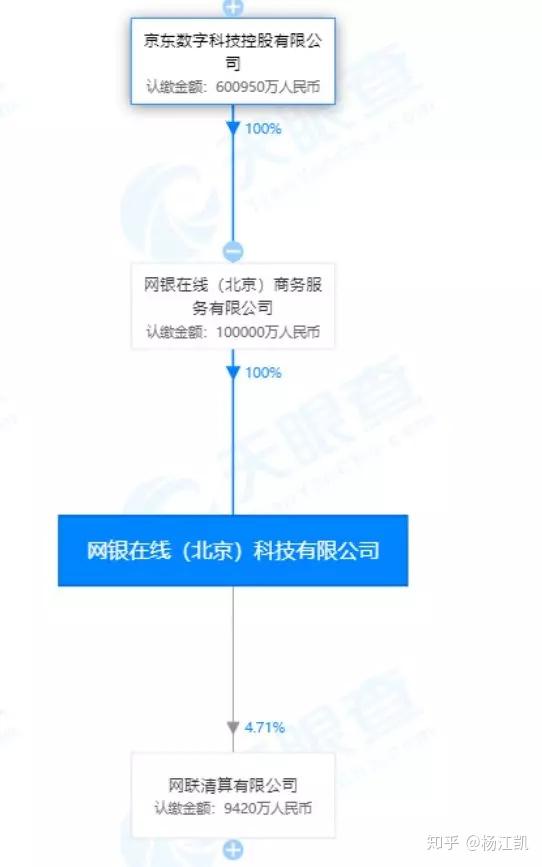 省下“车轮上的开销”:京东携手平安银行推出业内首张“两司两员”专属信用卡