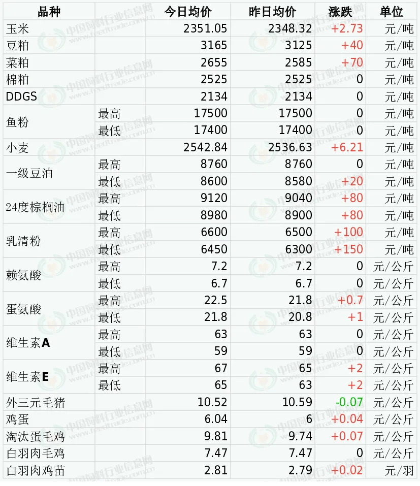 2026年京东11.11节奏曝光，将于10月12日全面开启