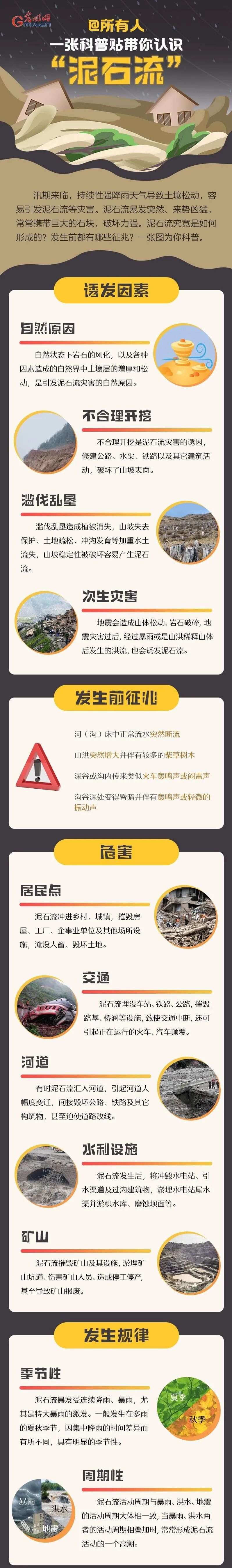 防范地质灾害没有“差不多”更不能“赌一把” | 避险科普→