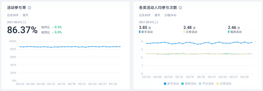 中秋国庆出行，留正确有效的手机号码有多重要！