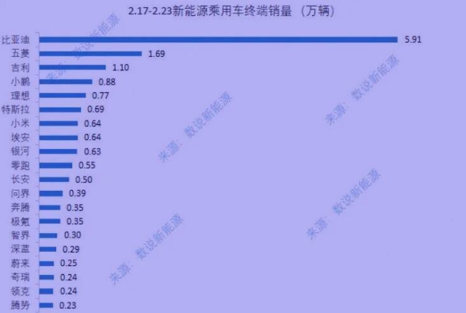 被追赶的比亚迪：错过的大市场，和放不下的技术信仰