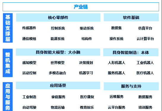 DeepSeek、阿里接连“抢滩”，具身智能成大模型“新战场”