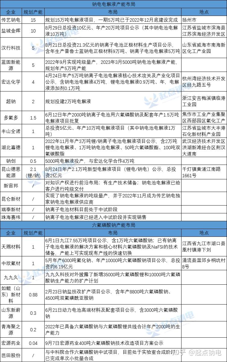 多家机构入局科学数据赛道，可视科学获数千万元天使轮及天使+轮融资
