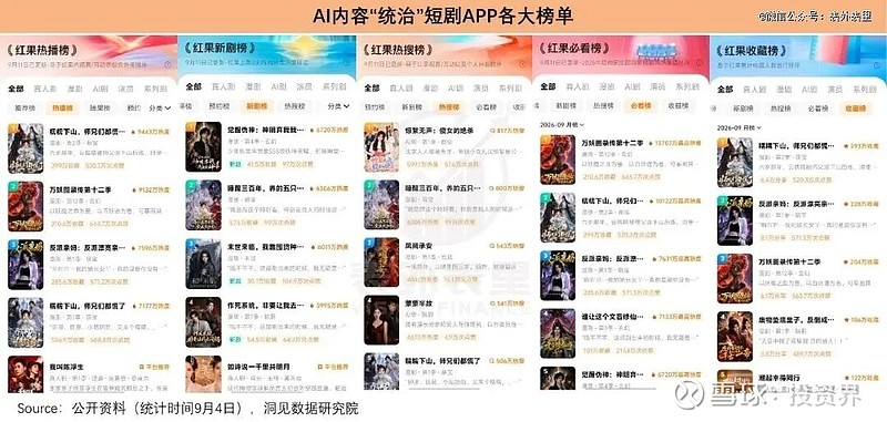 字节下场“催熟”,AI短剧能否重演短视频造富旧梦?