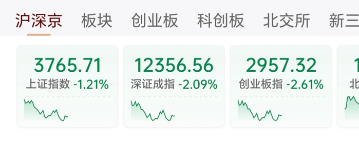 创业板、科创50跌到哪了？不妨回到历史数据中看看