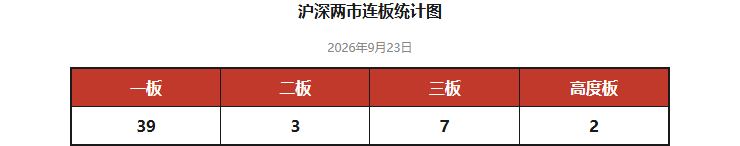 PCB“狂潮”引爆覆铜板，谁在“分羹”这轮超级红利？