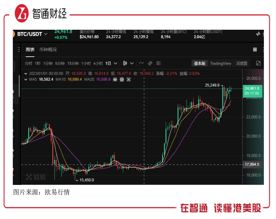 港股IPO火爆！募资刷新近15年纪录，香港证监会警示可疑认购