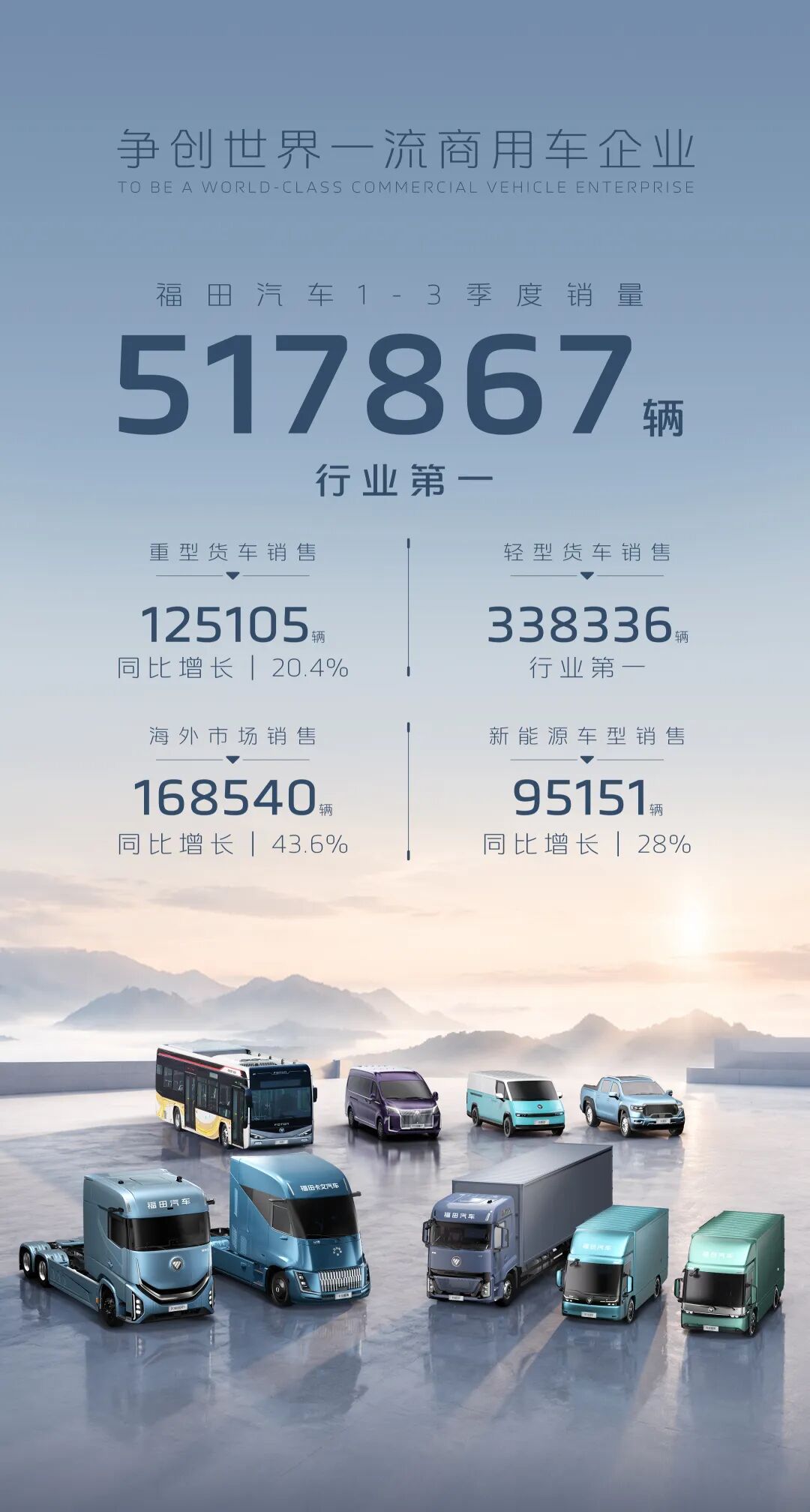 国家统计局:9月新能源汽车产量187万辆,同比增长16.9%