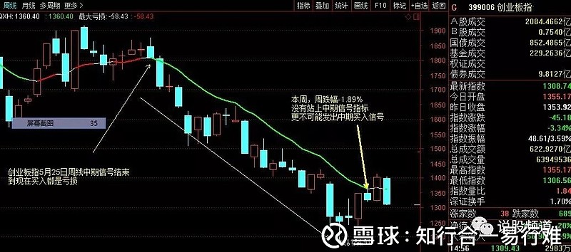 本周最抗跌的2个行业,透露了什么信号?