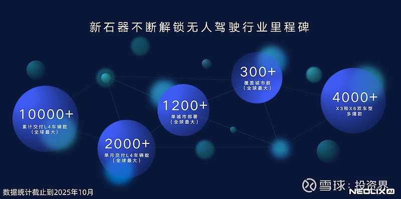 新石器完成E轮近4亿美元融资,全球运营网络与大模型训练成重点