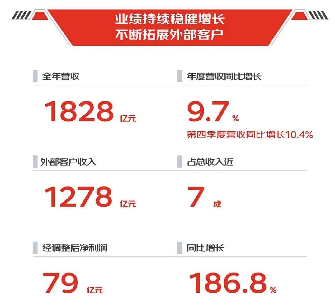 京东11.11首周服务品类订单量同比增长超130% 1098个实物品类销售额同比增长超1倍