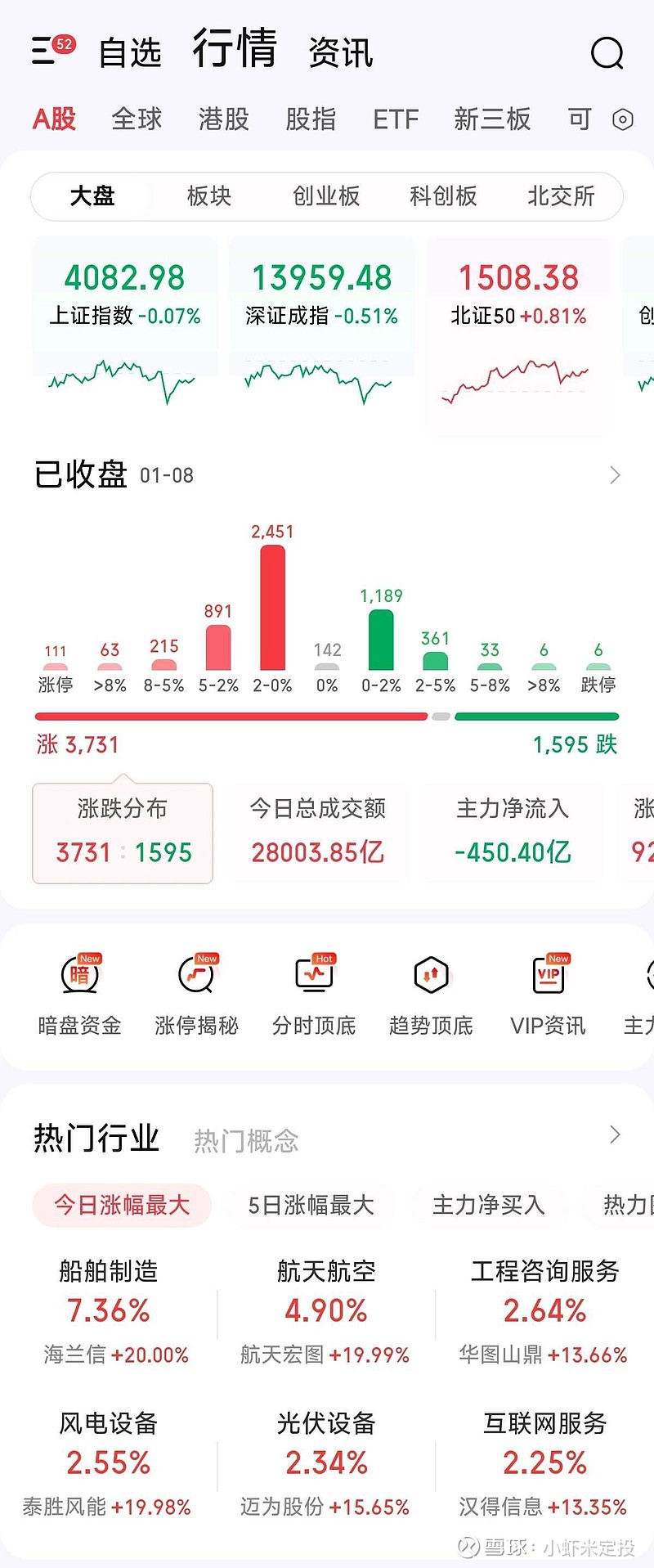 H股IPO动态数据周报(截至2026年10月11日)