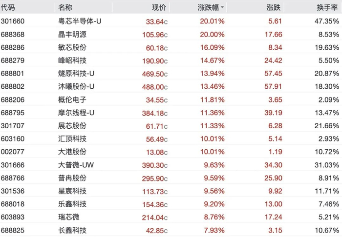 宇树科技3天暴涨近30%，机器人ETF大反弹，市场在炒什么？