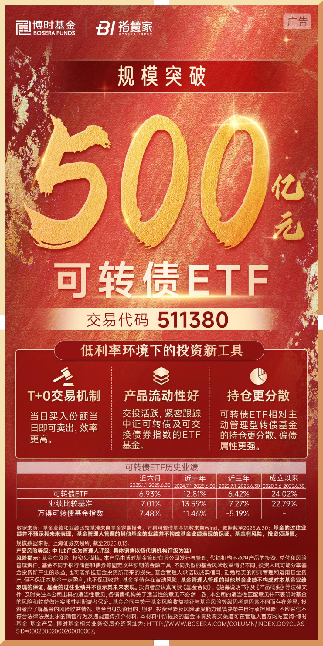 越跌越买!超级主力托底,宽基ETF节后吸金逾千亿