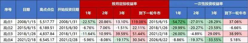 越跌越买!超级主力托底,宽基ETF节后吸金逾千亿