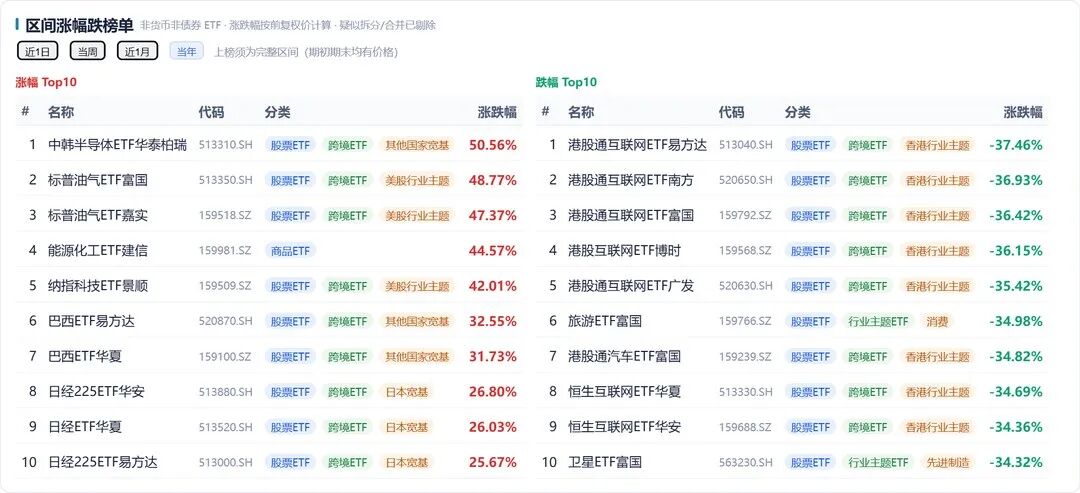 越跌越买!超级主力托底,宽基ETF节后吸金逾千亿